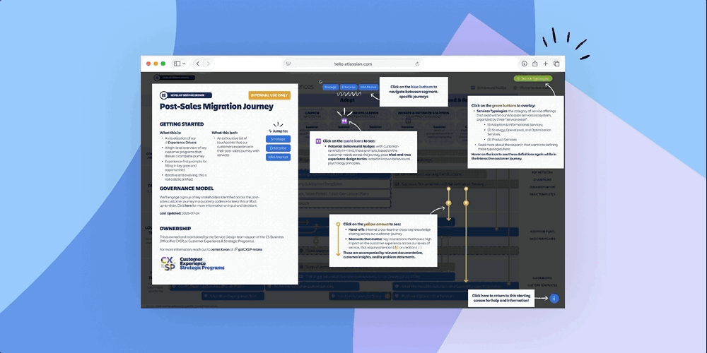 Building the Operating System for Customer Success